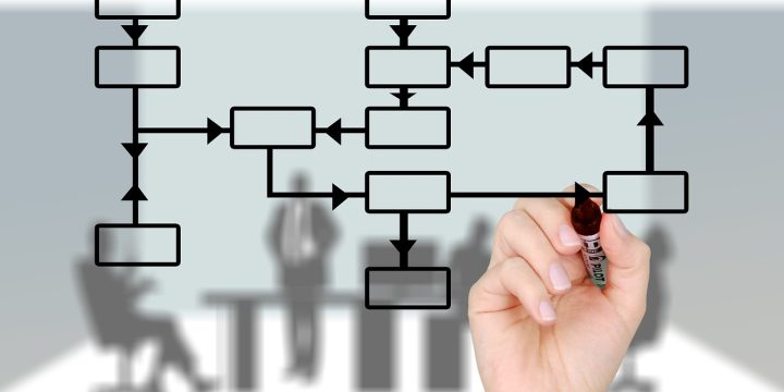 How to Use Process Flow Diagram For Your Daily Routine